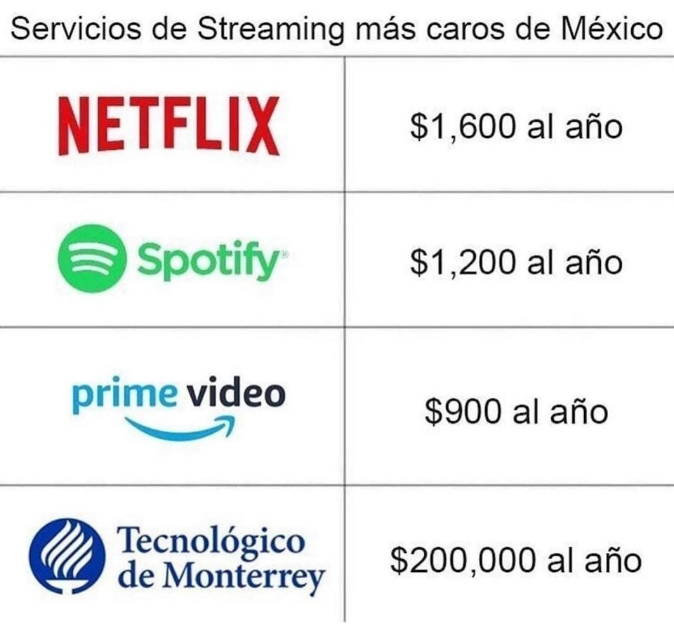 Servicios de Streaming más caros
